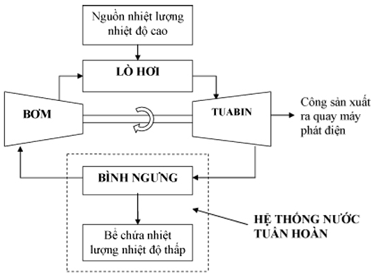 nghien cuu de xuat cac giai phap giam thieu tac dong tieu cuc cua nha may nhiet dien cua viet nam den moi truong