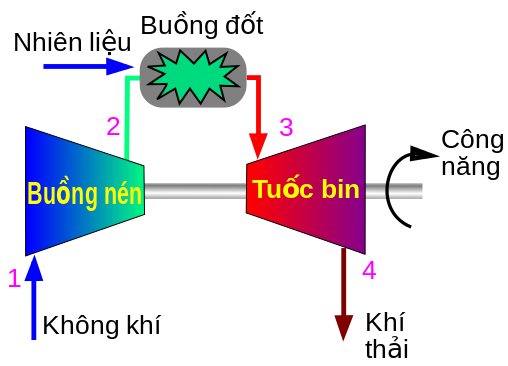 nghien cuu de xuat cac giai phap giam thieu tac dong tieu cuc cua nha may nhiet dien cua viet nam den moi truong