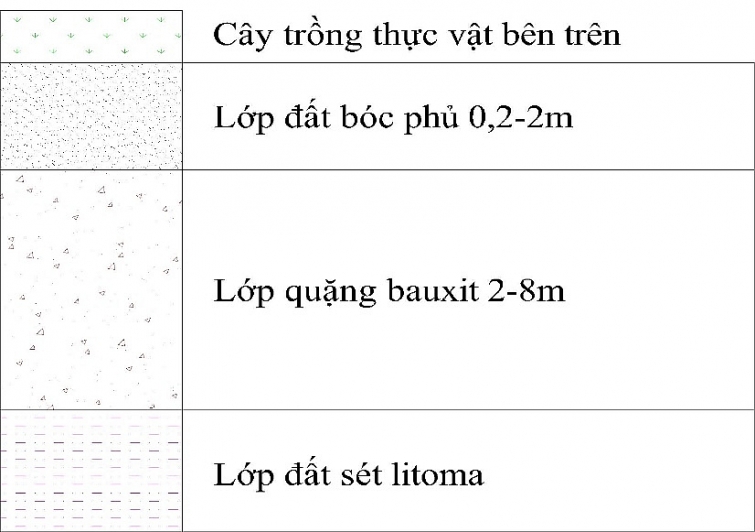 khai thac quang bauxite va nhung anh huong tac dong den moi truong