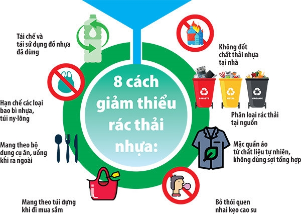 Tây Ninh: Xây dựng thói quen không rác thải nhựa